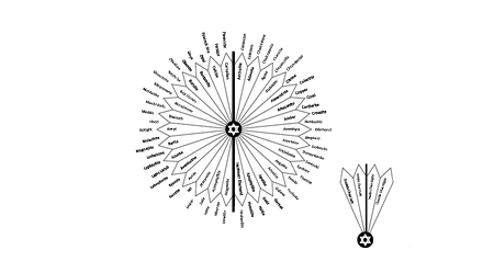 Crystals Pendulum Charts