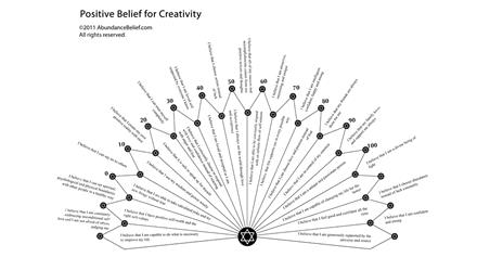 Positive Creativity Belief and Affirmation List