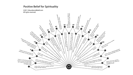 Positive Beliefs for Spirituality List