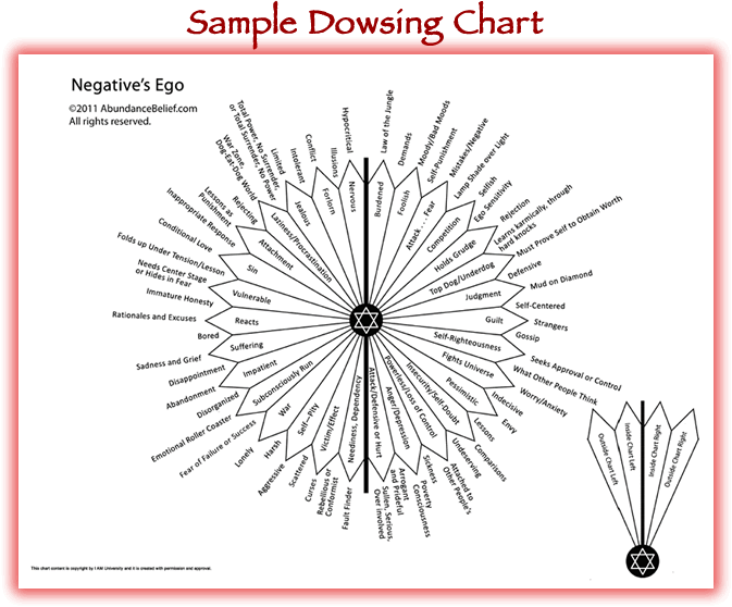 Self Mastery Pendulum Chart