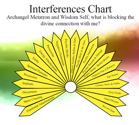 Pendulum+Dowsing+Charts+Free Pendulum Chart Soul Memories – Past Life Dowsing System Pendulum ...