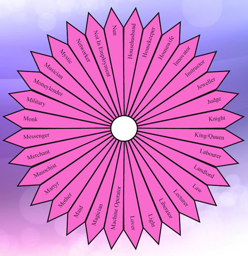 Pendulum+Dowsing+Charts+Free Pendulum Chart Soul Memories – Past Life Dowsing System Pendulum ...